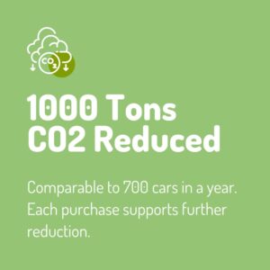 1000 tons co2 reduced