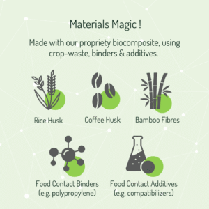 Material Info Food Contact Products