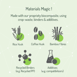 Material Info Non Food Contact