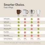 Earth Friendly Christmas Gifts For Family & Friends | Printed Mug and Coasters Set of 2 | Loopac Box | 350 ml | Mugs for Gifts | Made with Rice Husk - Image 7