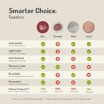 Earth Friendly Dockie Stand & Printed Coasters Set of 6 | Christmas Gifting | Coasters for Dining Table for Hot Pots | Made with Rice Husk Biocomposite | Must-have Christmas picks - Image 9