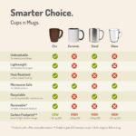 Earth Friendly Gifts | Mandala Printed Mug and Coasters Set of 2 | 300 ml | Keychain, Loopac Box, Gift Card | For Family and Friends | Mugs for Gifts | Made with Rice Husk - Image 8